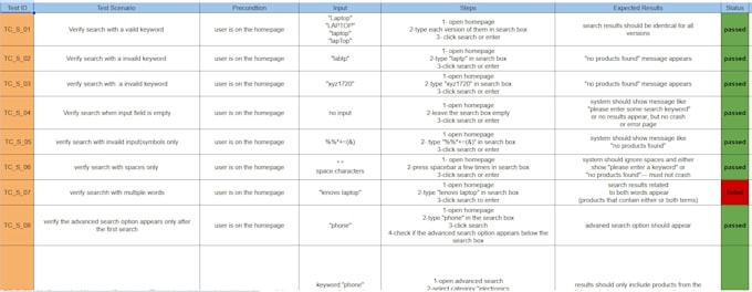 test website usability and provide UX report
