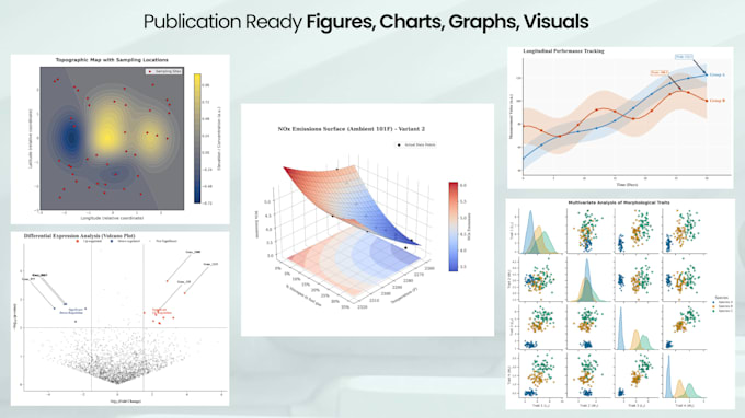 create charts, graphs, figures for academic research paper, thesis, journals