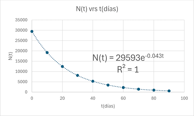 do statistical analysis using python numpy