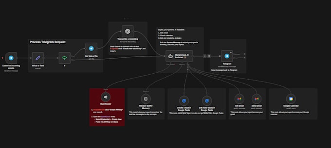 make workflow templates for freelancers