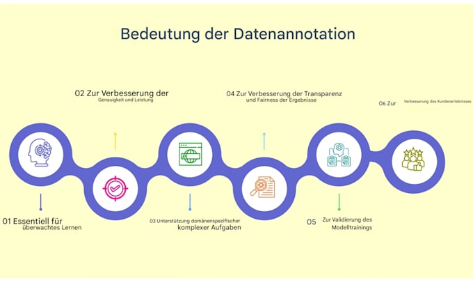 do professional data annotation roboflow cvat yolo v7 ai dataset image labeling