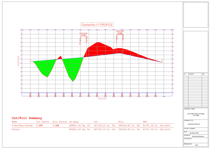 create topography maps and profiles in a day