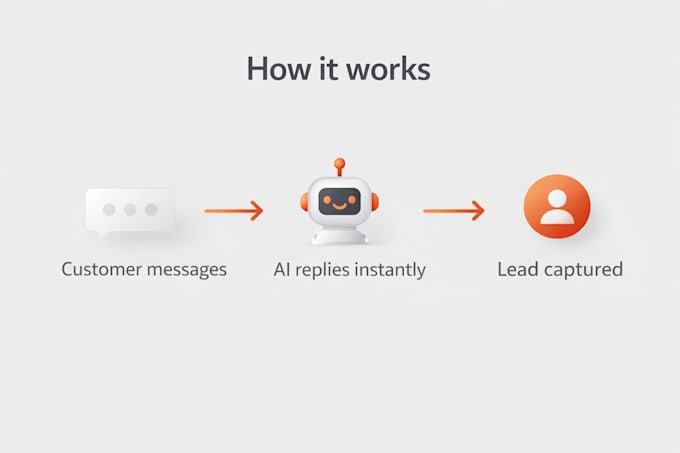 an ai chatbot that replies instantly and captures leads