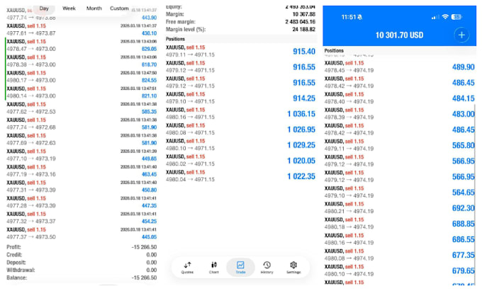 deliver profitable automated forex trading bot, forex trading robot, forex bot,