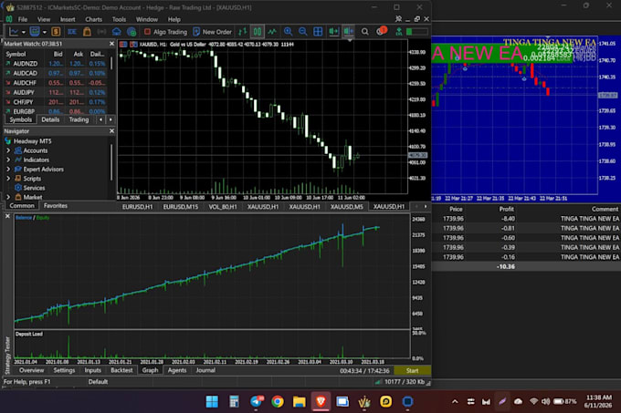 develop your mt4 mt5 expert advisor eas and indicator