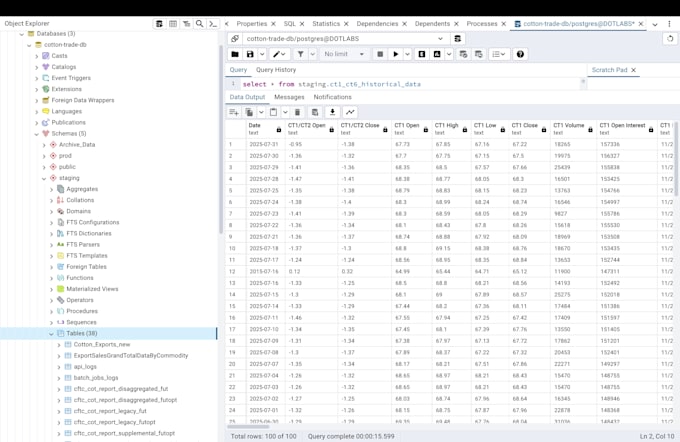 build automated AWS etl pipelines for scalable,production ready data engineering