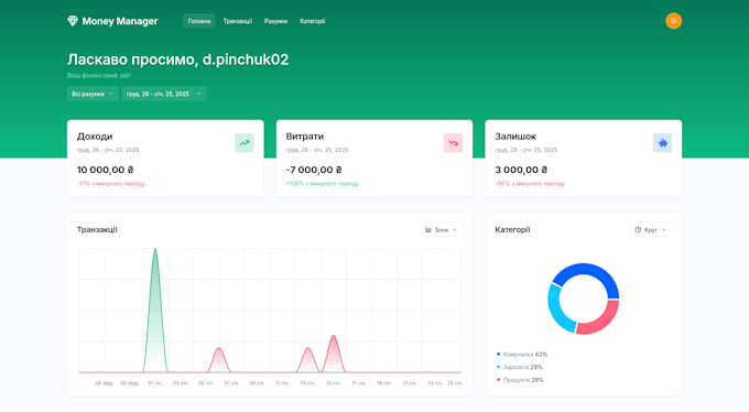 develop and support shopify themes and apps