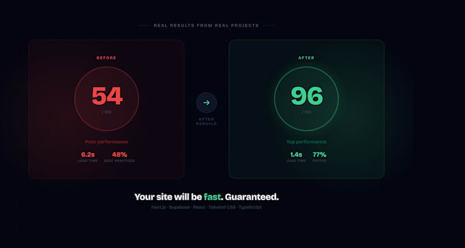Build a pixel perfect react nextjs frontend with supabase backend by ...
