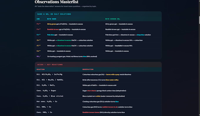 make professional notes in website form