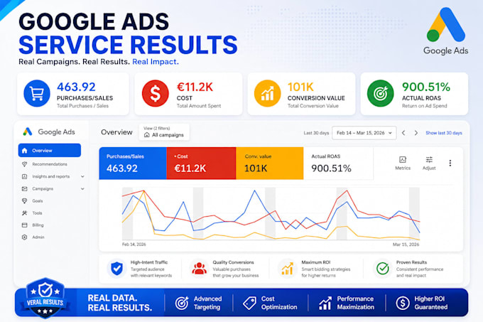 setup manage google ads PPC search performance max pmax campaigns for high ROI