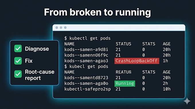fix and troubleshoot your kubernetes cluster issues fast