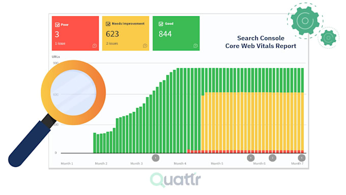 fix slow website and improve google pagespeed score