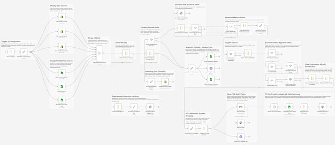 build advanced n8n automation and custom API integrations