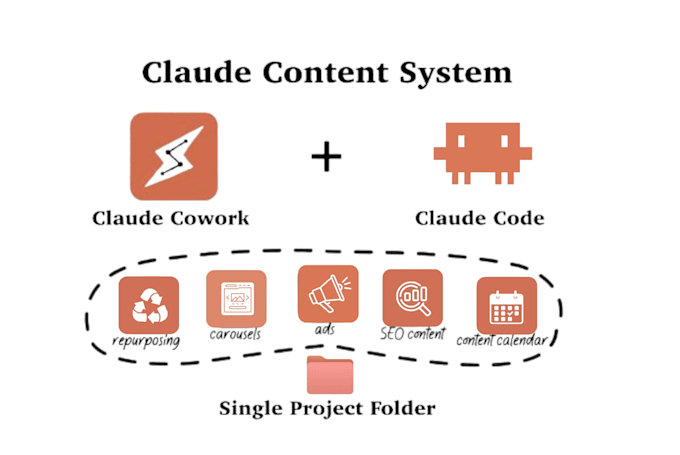 build claude ai agent for claude digital marketing automation, content strategy