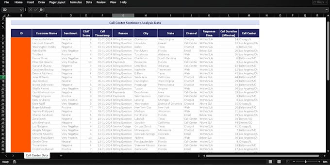 do data entry, cleaning and any excel intermediate work