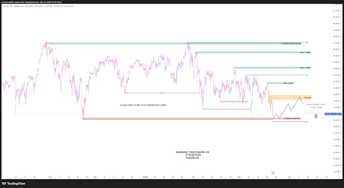 provide professional xauusd and forex technical analysis
