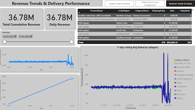 Do data analysis, dashboard, visualization in excel, sql, python, power ...