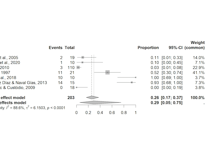 do precise systematic review and meta nalysis for you