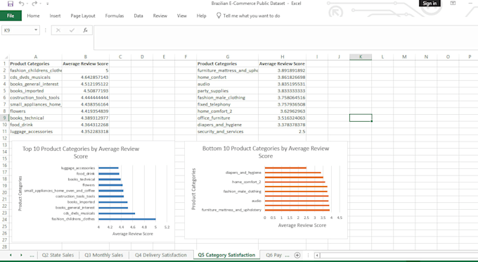 build ml prediction models and analyze your data in python
