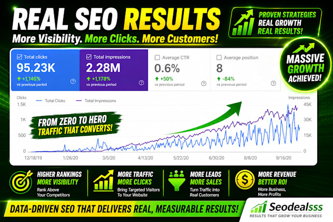 do contextual backlinks guest post for geo seo aeo shopify wordpress websites