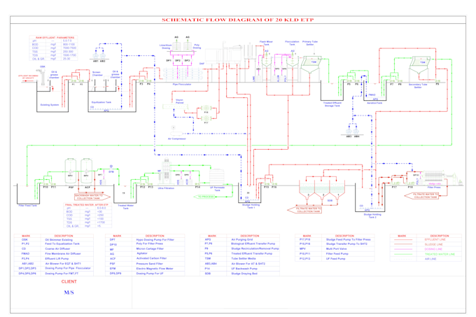 redraw schematic flow diagram, autocad, visio dwg