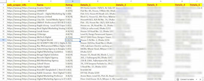 scrape google map data for lead generation and b2b data extraction