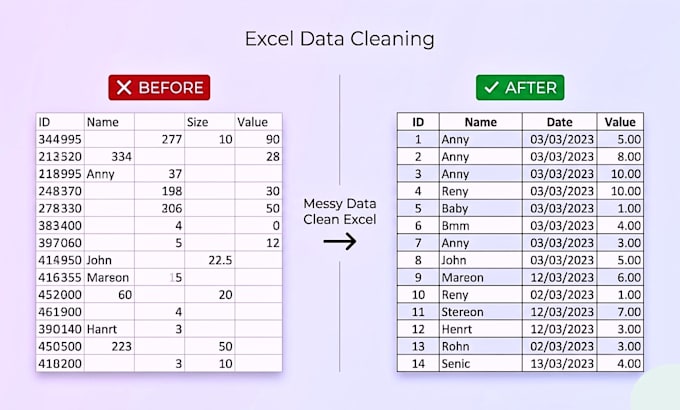 do fast data entry, copy paste, excel work and web research