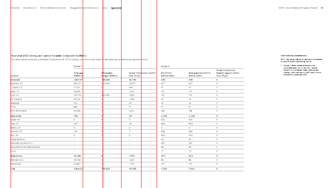 extract complex data from PDF to excel using python