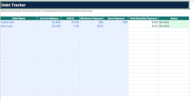 create a custom excel budget spreadsheet, tracker, or dashboard