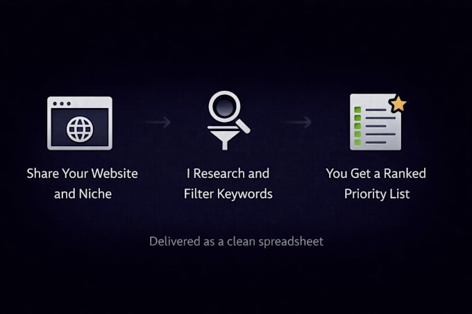deliver an SEO keyword research report for your website