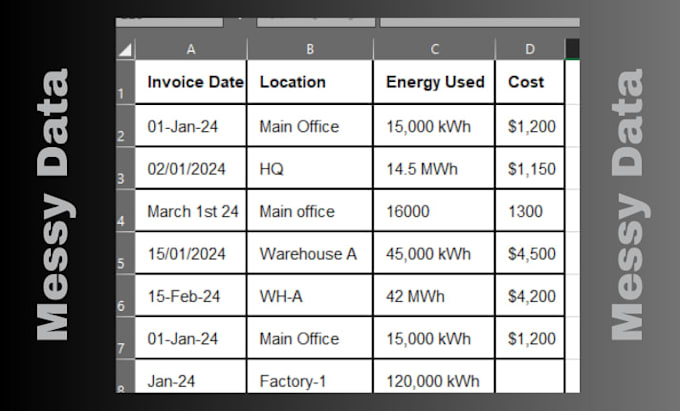 build audit ready scope 1 2 3 carbon footprint excel formulas