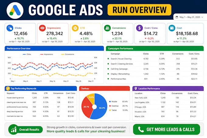 google ads run for house cleaning business to get real calls and leads