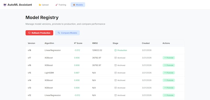 predict your sales and revenue using your data