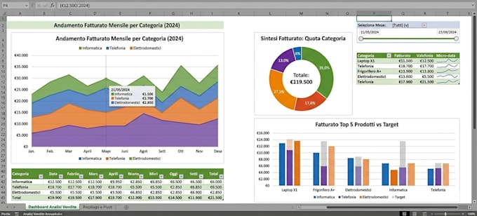 create advanced excel formulas and automate your workflows