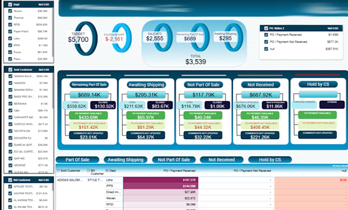 create professional dashboards in looker studio and google sheets