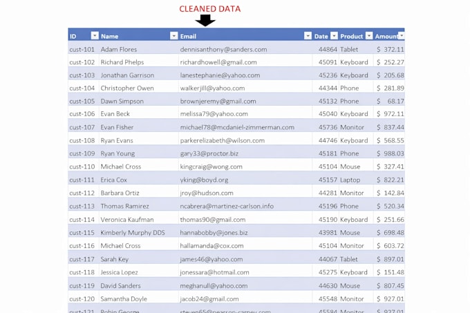 clean, format, and organize your excel and CSV data