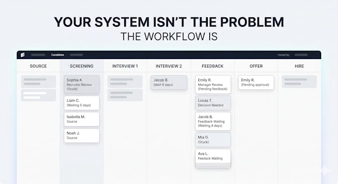 fix or set up your ats and hiring workflow system