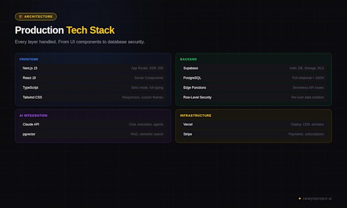 build a nextjs web application with supabase backend