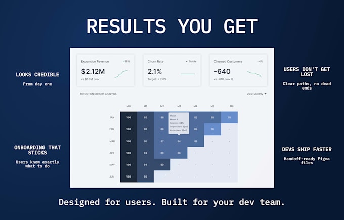 design your saas dashboard in figma