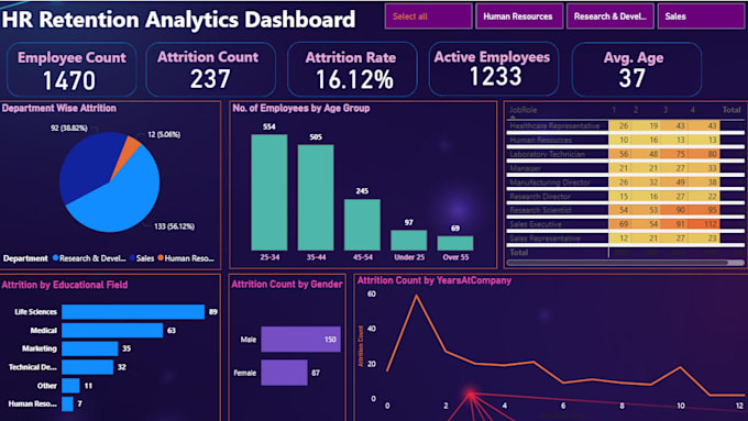 clean and analyze your data using python and pandas