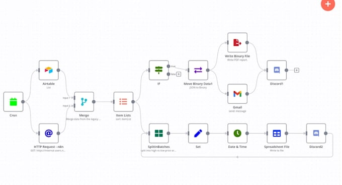 develop n8n zapier make ai automation workflow and api integration