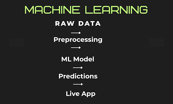 build custom machine learning model and deploy as web app