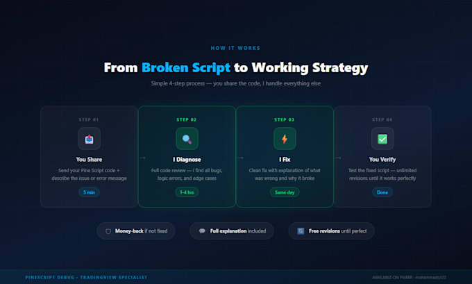 debug and fix your tradingview pine script code