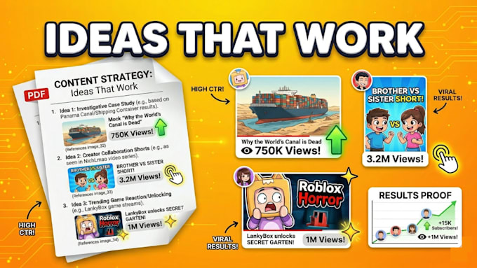 create viral youtube video ideas with titles and thumbnails