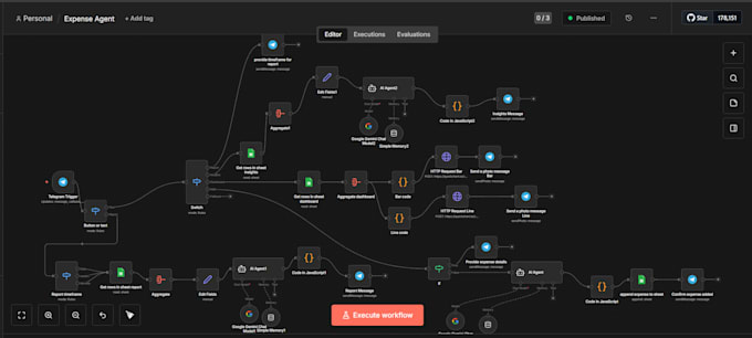 build advanced n8n automation workflows and API integrations