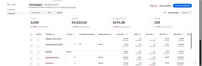 do ebay listing, SEO listing to increase sales and ranking