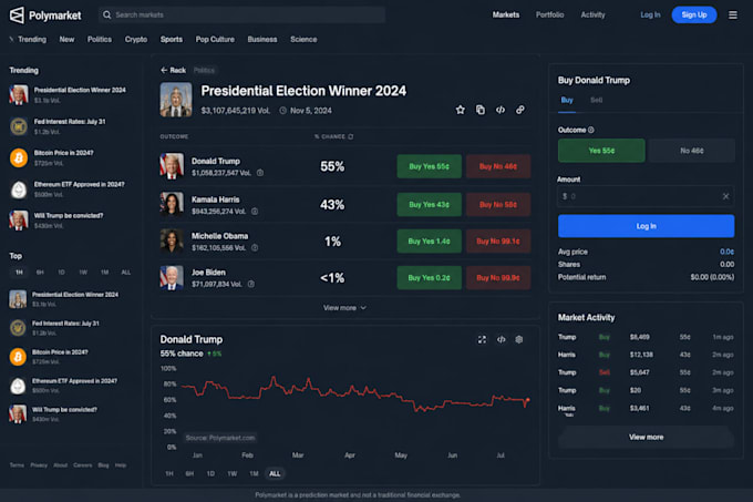 build a prediction market dapp like polymarket
