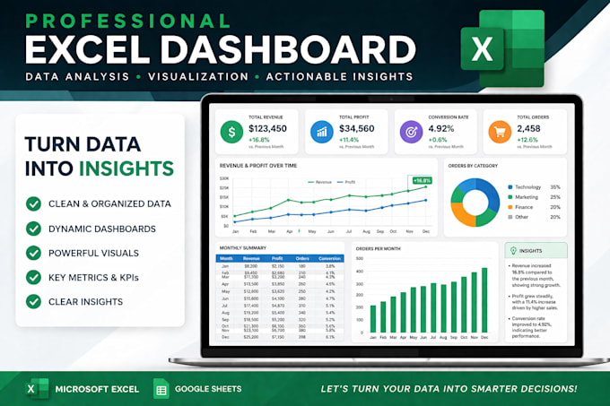 create a professional excel dashboard with data analysis