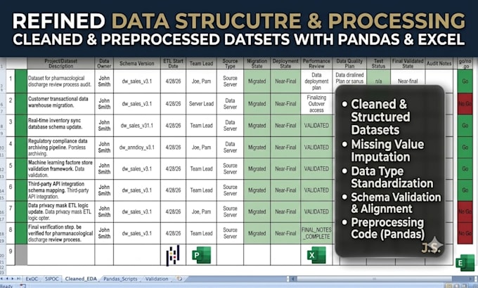 design custom python matplotlib charts or executive excel dashboards