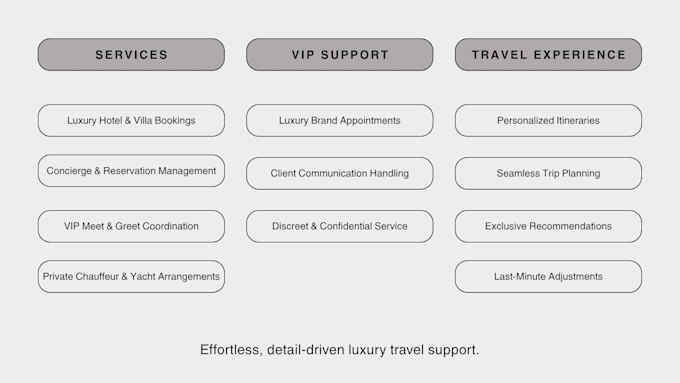 be your luxury travel assistant